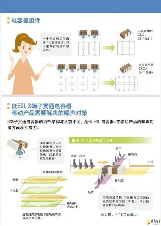 漫话电容（二）