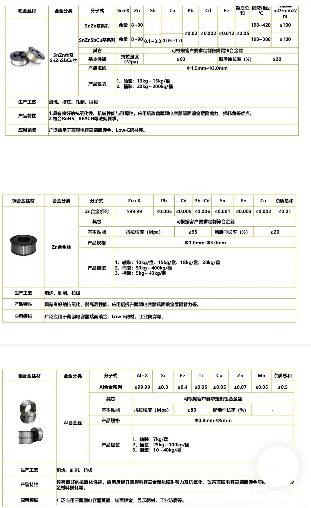 电容器用金属化薄膜规范和标准